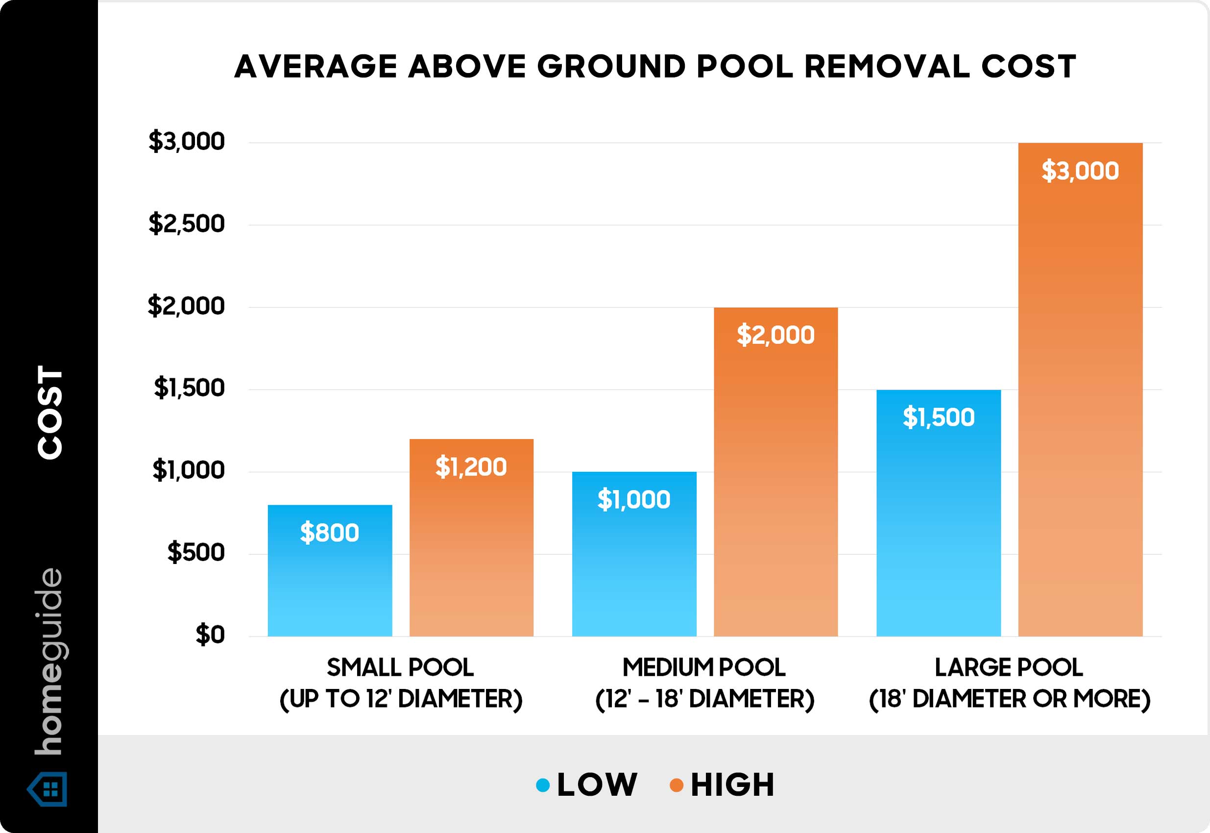 How Much Does Above Ground Pool Removal Cost? (2026)