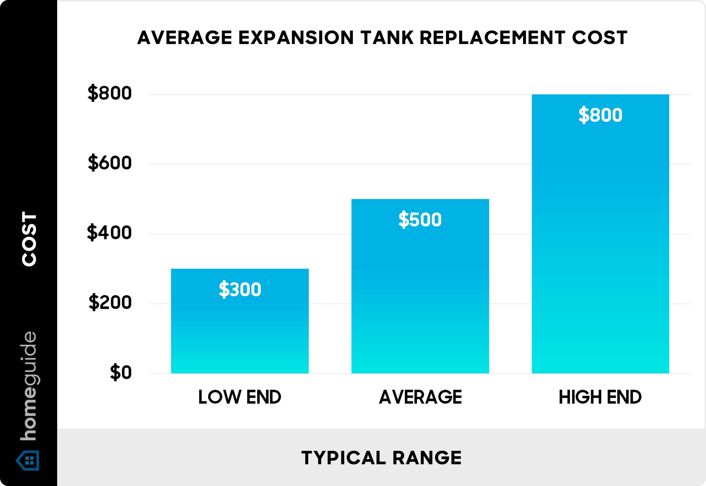 Average expansion tank replacement cost - Chart Average expansion tank replacement cost - Chart