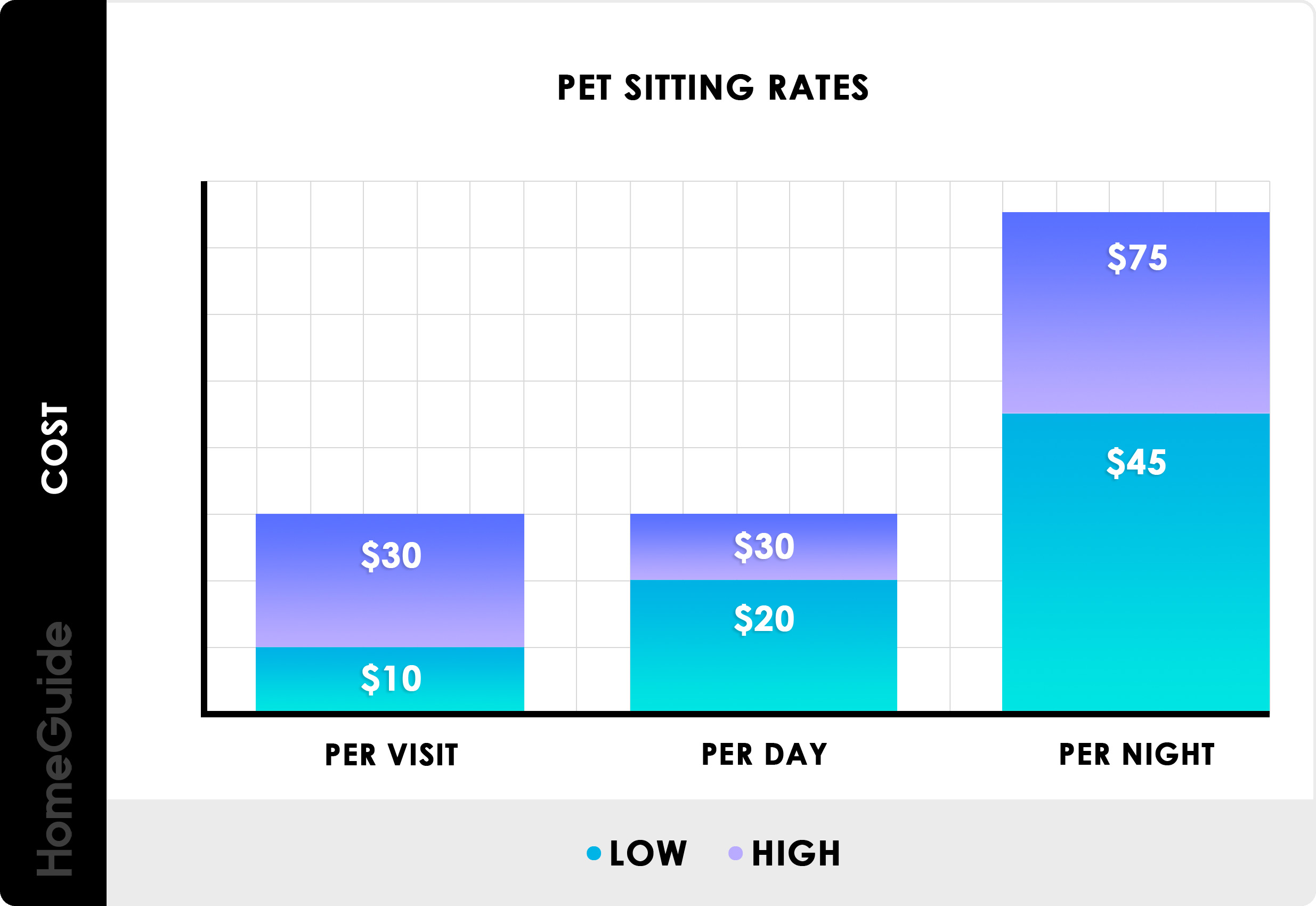 Dog Sitting Rates Discount Www cumberland