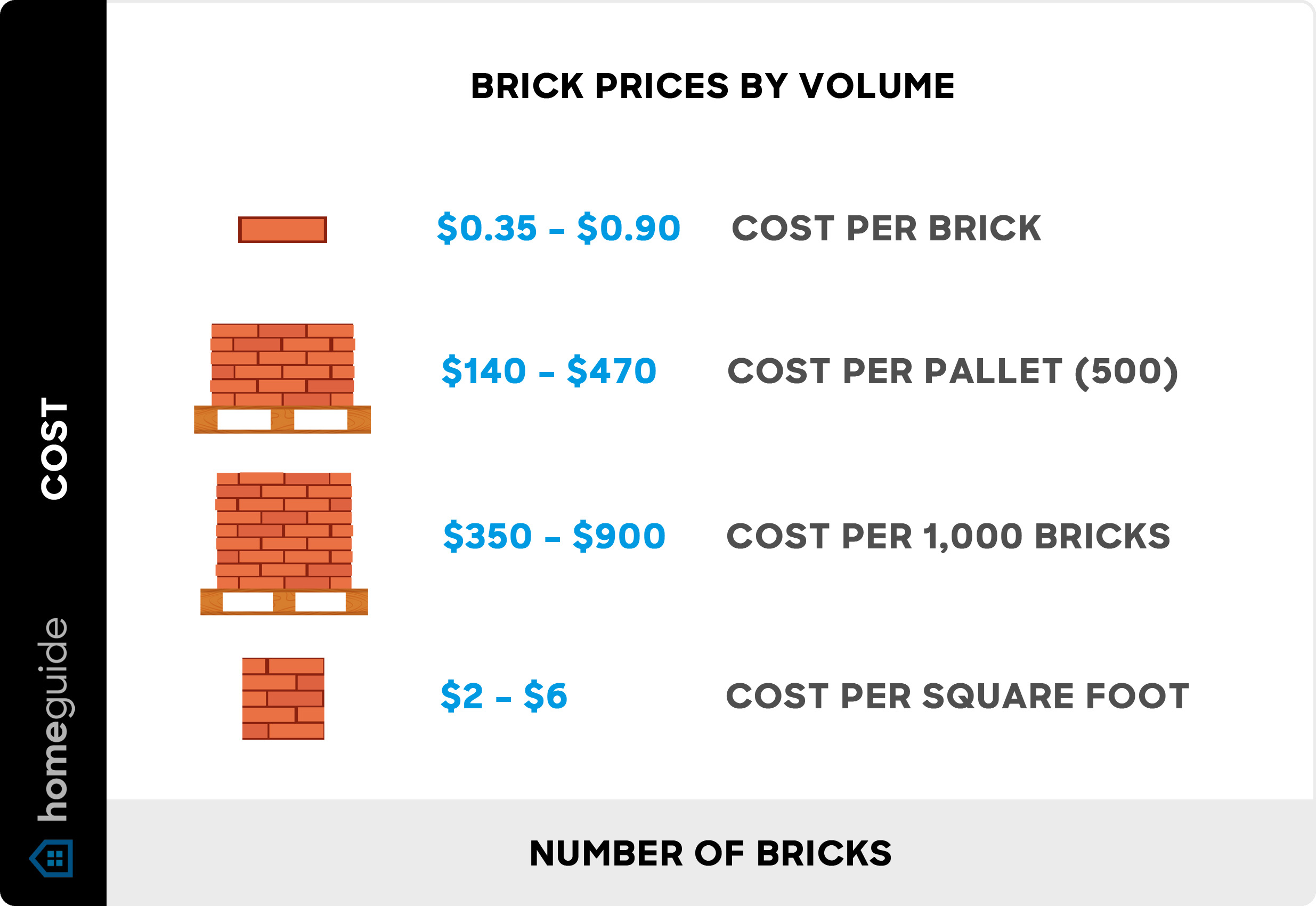 What Are Typical Brick Prices 42 OFF