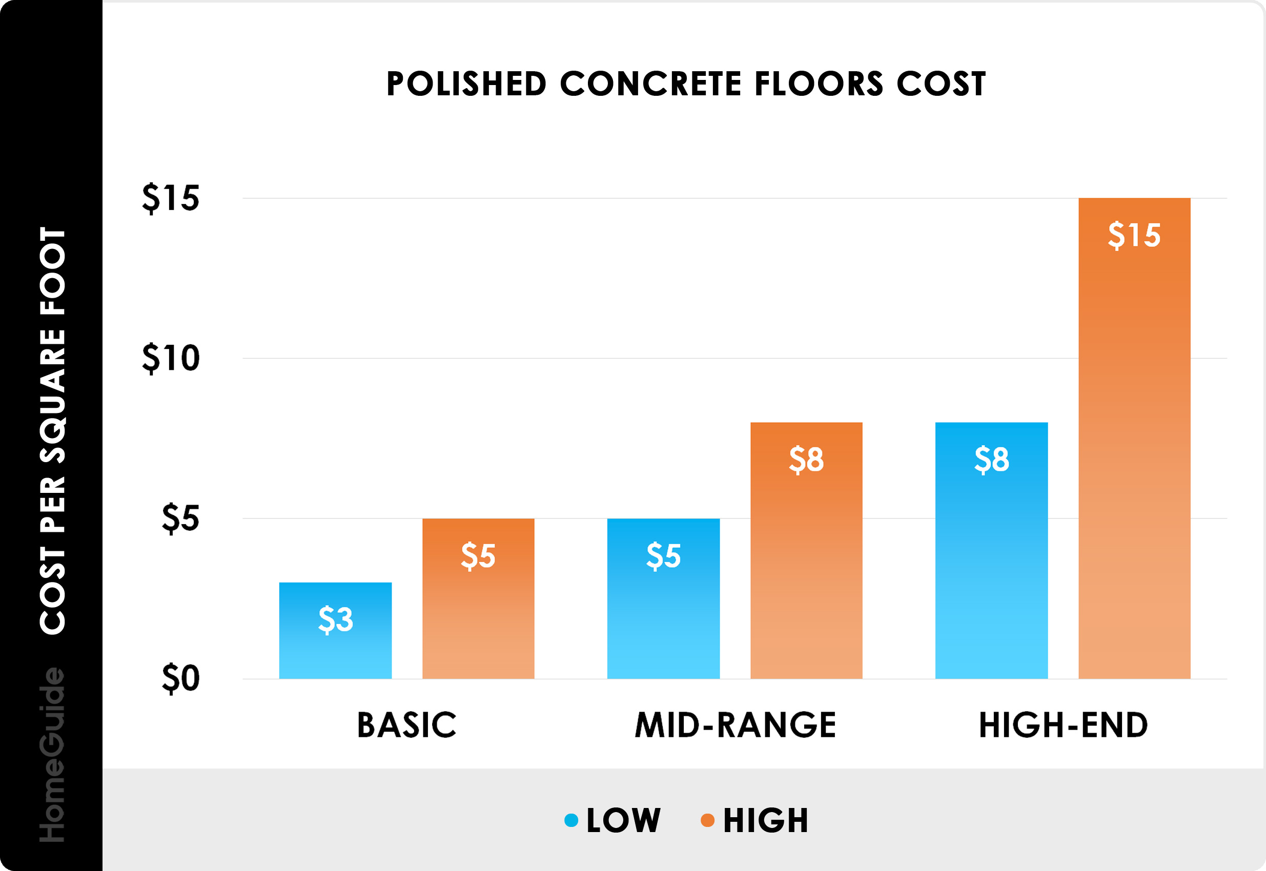 Polished Concrete Floors Cost Per Square Metre South Africa Floor Roma   Homeguide Polished Concrete Floors Cost Chart 