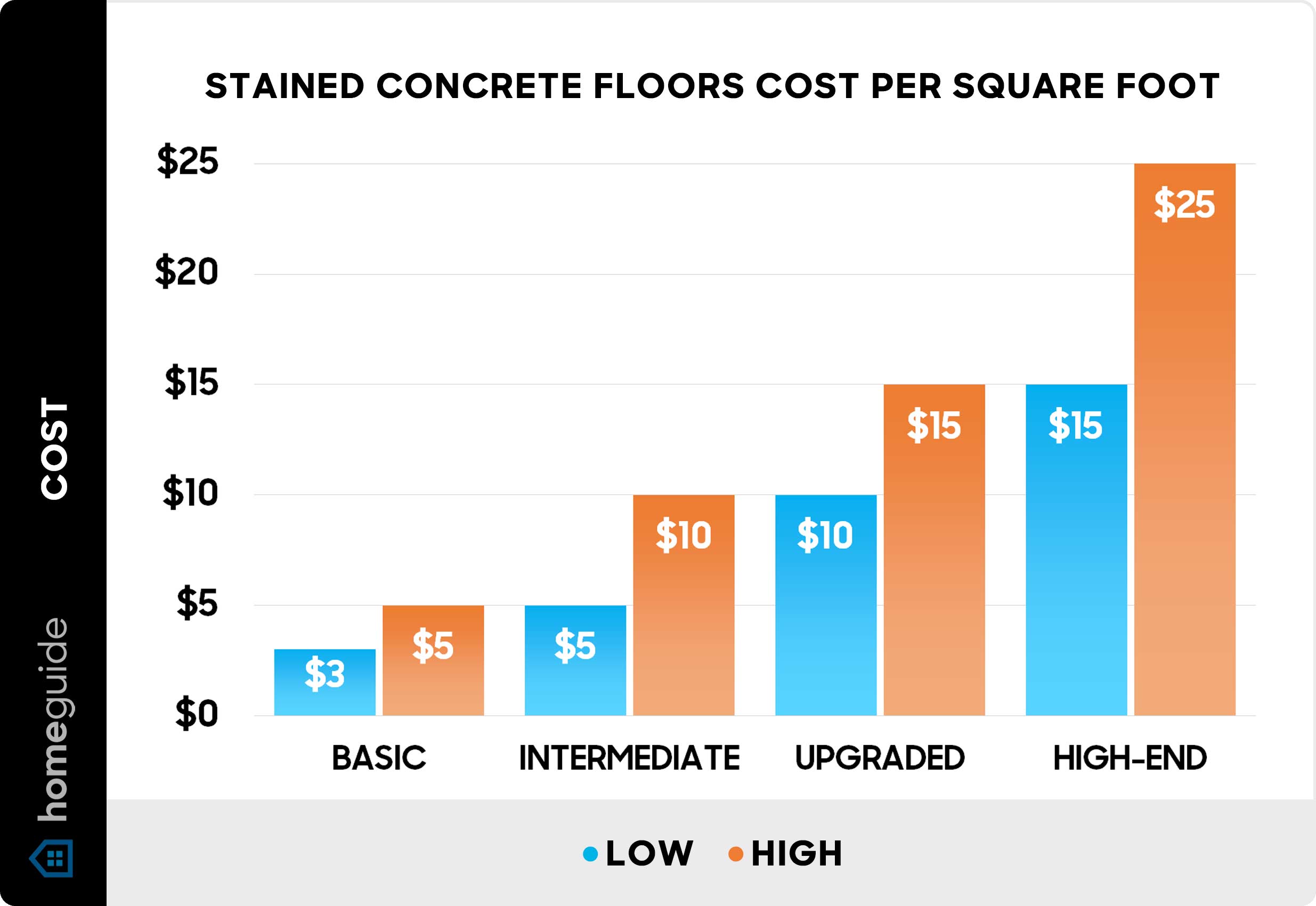 Stained concrete floors cost per square foot