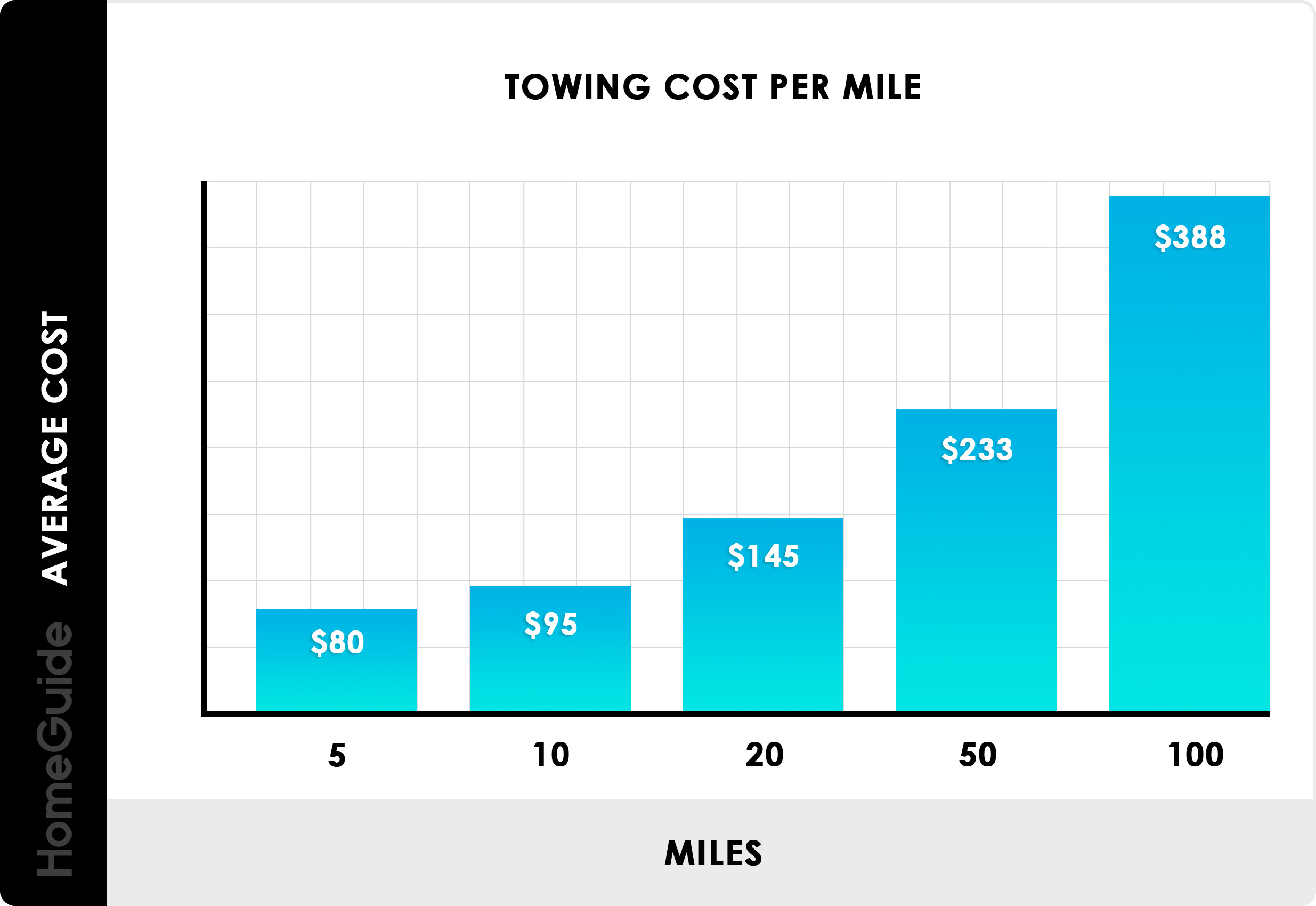 Newark Ground Transportation